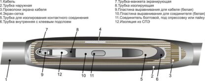 Муфта кабельная соединительная 10кВ 1ПСТ-10 (150-240) Михнево 006009