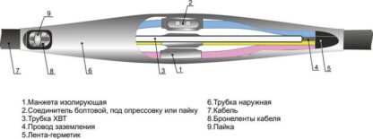 Муфта кабельная соединительная 1кВ 4ПСТ(б)-1 (25-50) М Михнево 005054