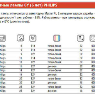 Лампа люминесцентная компакт. Economy 14W/827 14Вт E27 3U 2700К 6y PHILIPS 871150046926710