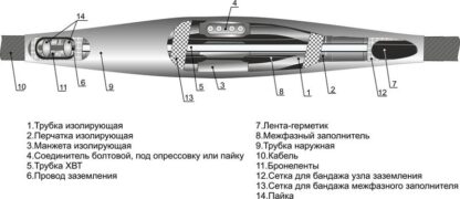Муфта кабельная соединительная 1кВ 4СТп-1 (70-120) Михнево 005005