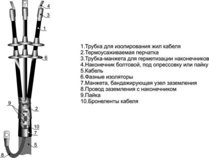 Муфта кабельная концевая наружн. установки 10кВ 3КНТп-10 (70-120) Михнево 002008