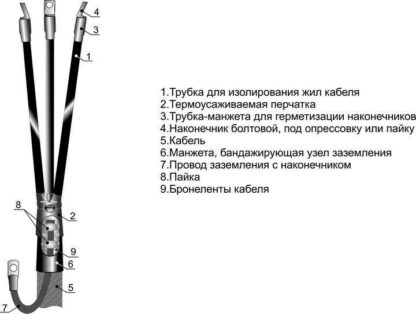Муфта кабельная концевая внутр. установки 10кВ 3КВТп-10 (150-240) Михнево 002003