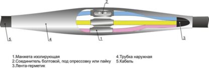 Муфта кабельная соединительная 1кВ 4ПСТ-1 (150-240) Михнево 005020