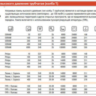 Лампа газоразрядная натриевая SON-T B 100Вт трубчатая 2000К E40 PHILIPS 871150020291830