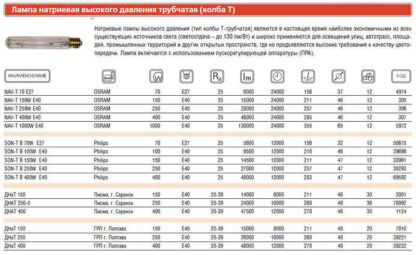 Лампа газоразрядная натриевая SON-T B 100Вт трубчатая 2000К E40 PHILIPS 871150020291830
