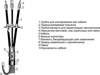 Муфта кабельная концевая наружн. установки 1кВ 3КНТп-1 (150-240) Михнево 001020