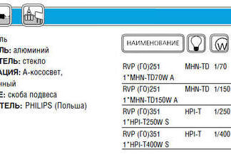 Светильник MWF(ГО) 231 1хMHN-TD 150W K A с ламп. Philips