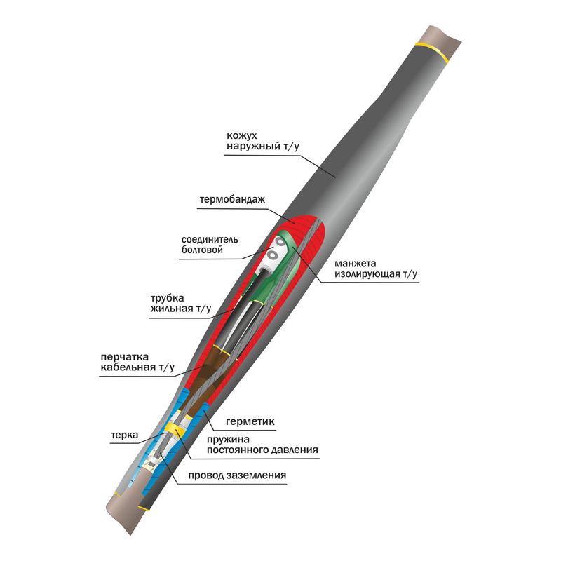 Муфта кабельная соединительная 1кВ СТп(тк) 4х(70-120мм) с болтовыми соединителями Нева-Транс Комплект 22010011