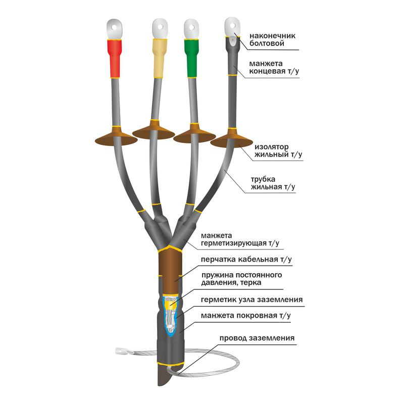 Муфта кабельная концевая наружн. установки 1кВ КНТпН 4х(70-120мм) с болт. наконечн. Нева-Транс Комплект 22020097