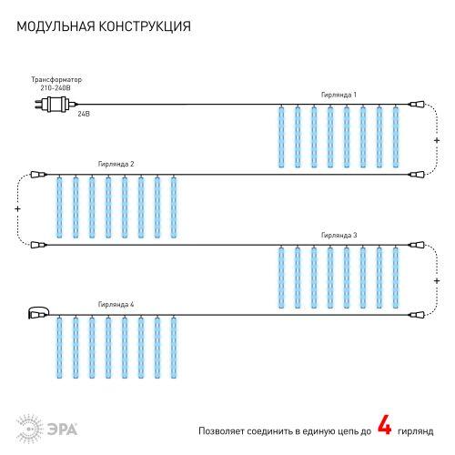 Гирлянда светодиодная "Сосульки" 2.1м 144LED 24В IP44 хол. свет ЭРА Б0041910