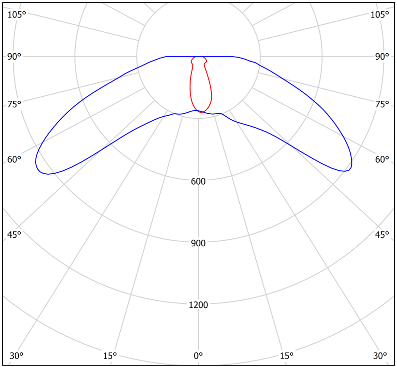 Светильник аварийный BS-OKO-83-L2-INEXI2 Белый свет a15274