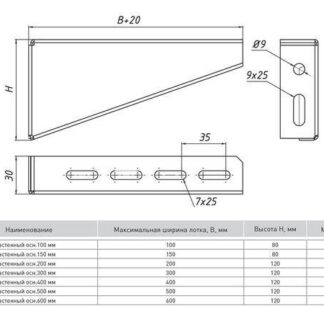 Кронштейн настенный осн.100 1.5мм сталь EKF kn100