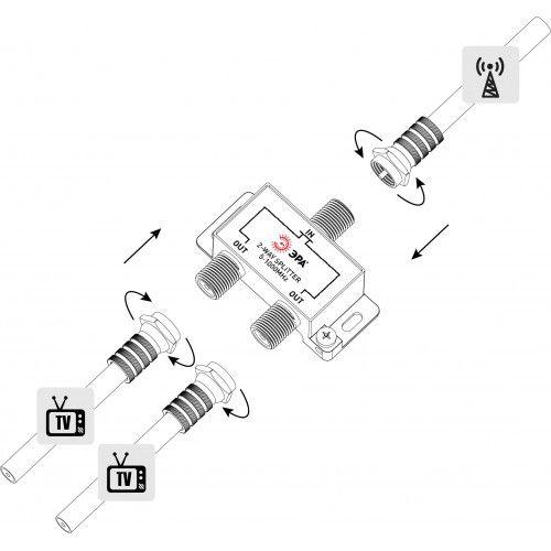 Делитель TV D-F-04 2 ответвления под F разъем в компл. 3 F разъема 5-1000МГц ЭРА Б0048323